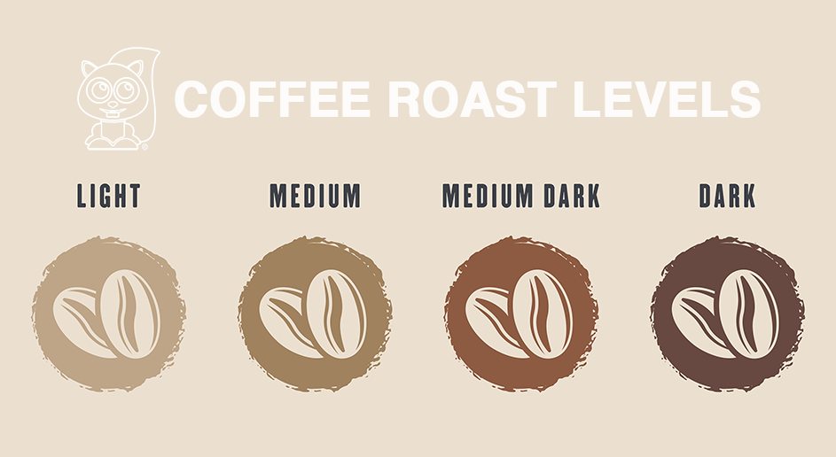 Coffee Roasting Levels 
